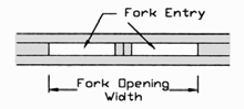 FORK ENTRY DIAGRAM